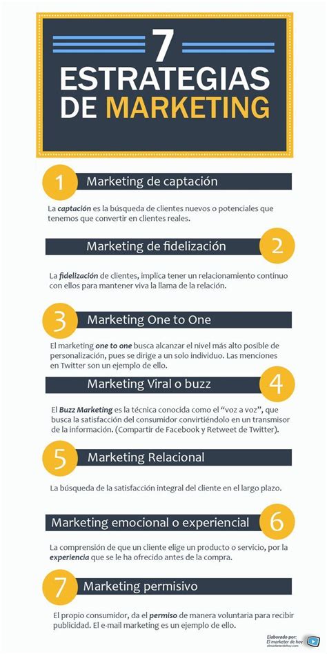 estrategia basica|Estrategia de marketing: qué es, tipos y ejemplos.